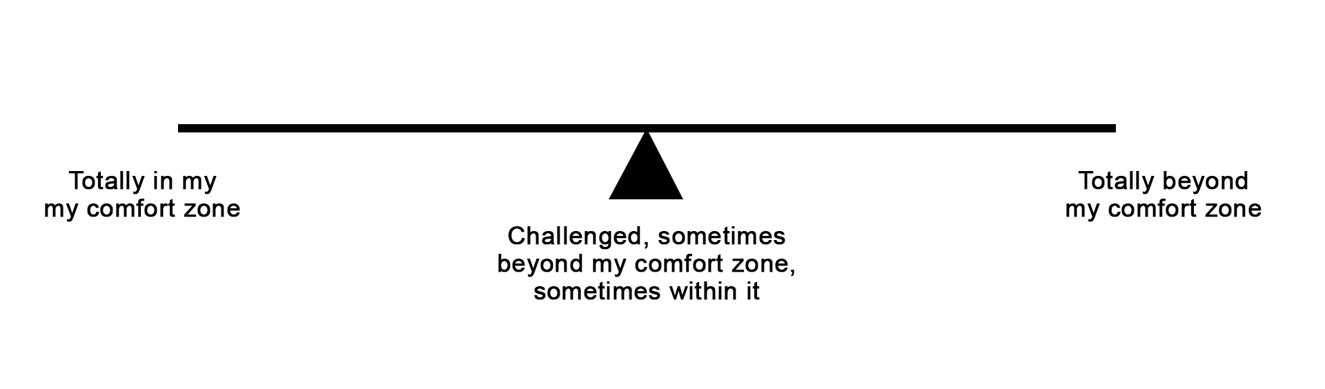 The Physics of Expanding Your Comfort Zone