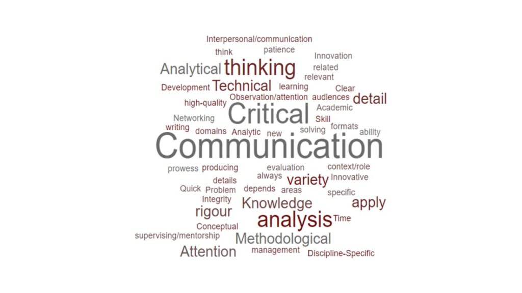 Image of a word cloud. Key skills represented in the word cloud include communication, critical thinking, analysis and technical skills