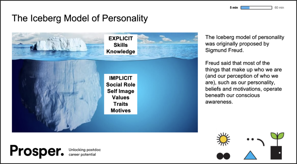 Screenshot showing the Iceberg model of personality proposed by Sigmund Freud. text: 'Freud said that most of things that make up who we are - and our perception of who we are - such as our personality, beliefs and motivations, operate beneath our conscious awareness.