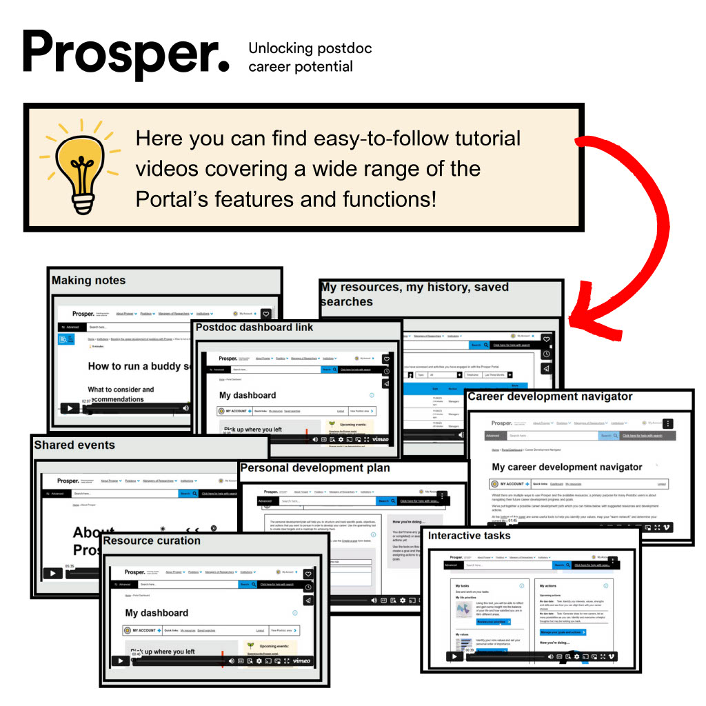 An image showing screenshots from the Tutorial videos page.